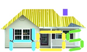 HOS Smart Home BACnet BMS